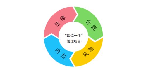 中国化学入选国资委国有重点企业管理标杆企业 标杆项目
