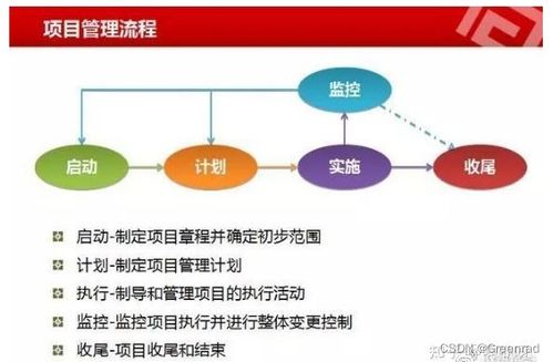 作为产品经理,有必要考各种证书吗 比如 pmp,npdp